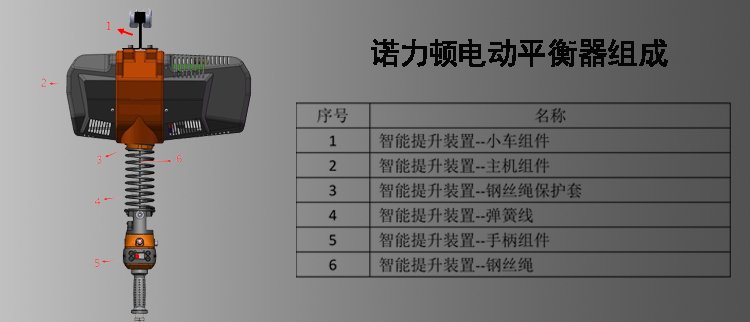 電動平衡器組成