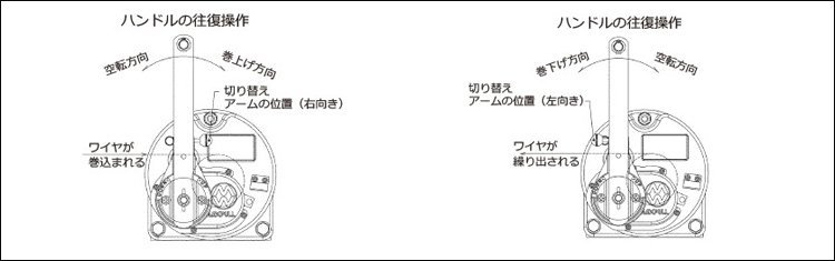 ERSB不銹鋼手搖絞盤(pán)操作 ERSB不銹鋼手搖絞盤(pán)操作